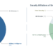 STUDY: Changes Within South Syria’s Drug Network – September 2023